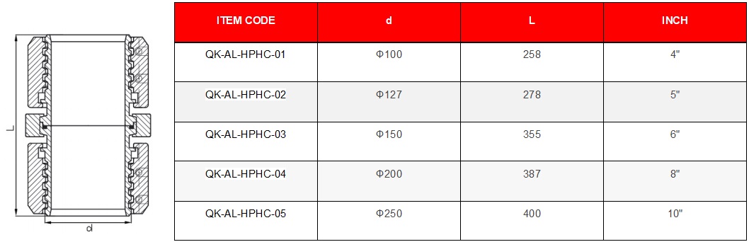 High pressure coupling dimension specification table
