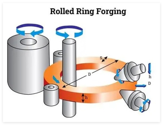 Rolled Ring Forging