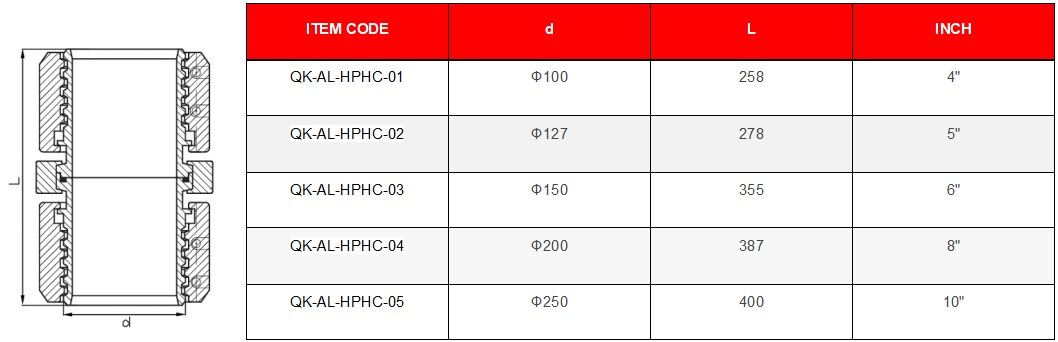 Durable forged stainless steel and anodized aluminum-magnesium high pressure fire hose coupling for repeated assembly and disassembly