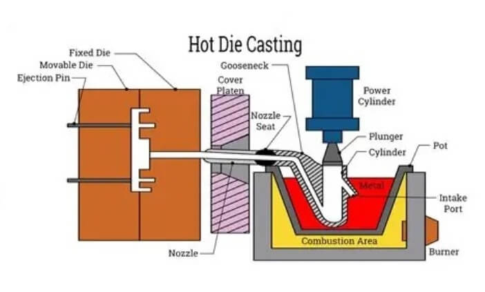 Aluminum HPDC porosity defect in Fire Storz Coupling - Qruck
